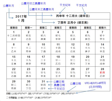 農曆八月初二|公曆和農曆日期對照(公元前722年—公元2200年)